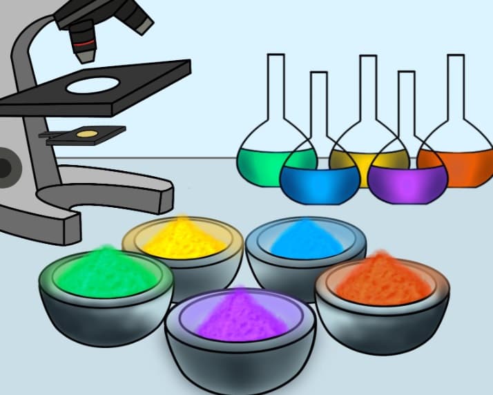 Additive Selection